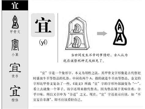 宜名字意思|宜字取名的寓意